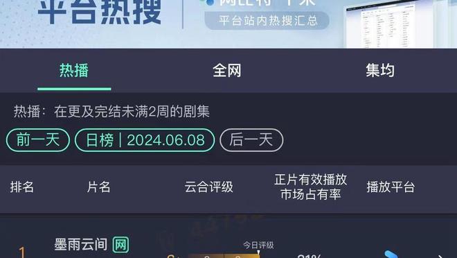 17胜7负！76人多次取得5连胜 本赛季第三支