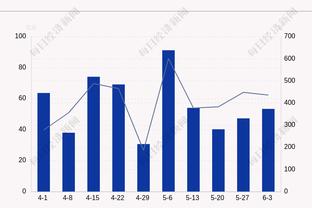 我厂起飞？超算预测欧冠冠军：阿森纳22%领跑，曼城第2拜仁第3