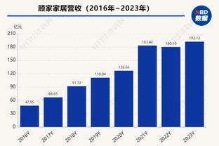 艾顿12战共7次罚球 或成为NBA历史首位场均罚球低于1的首发中锋